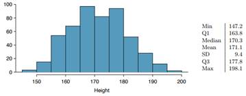 663_Heights of adults.png